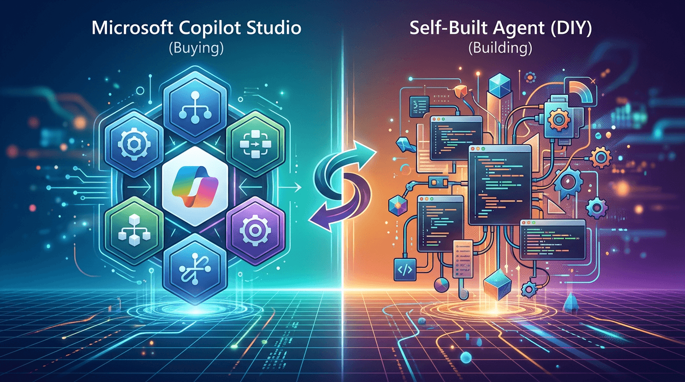 Microsoft Copilot Studio vs 自建 Agent — 买还是自己做？