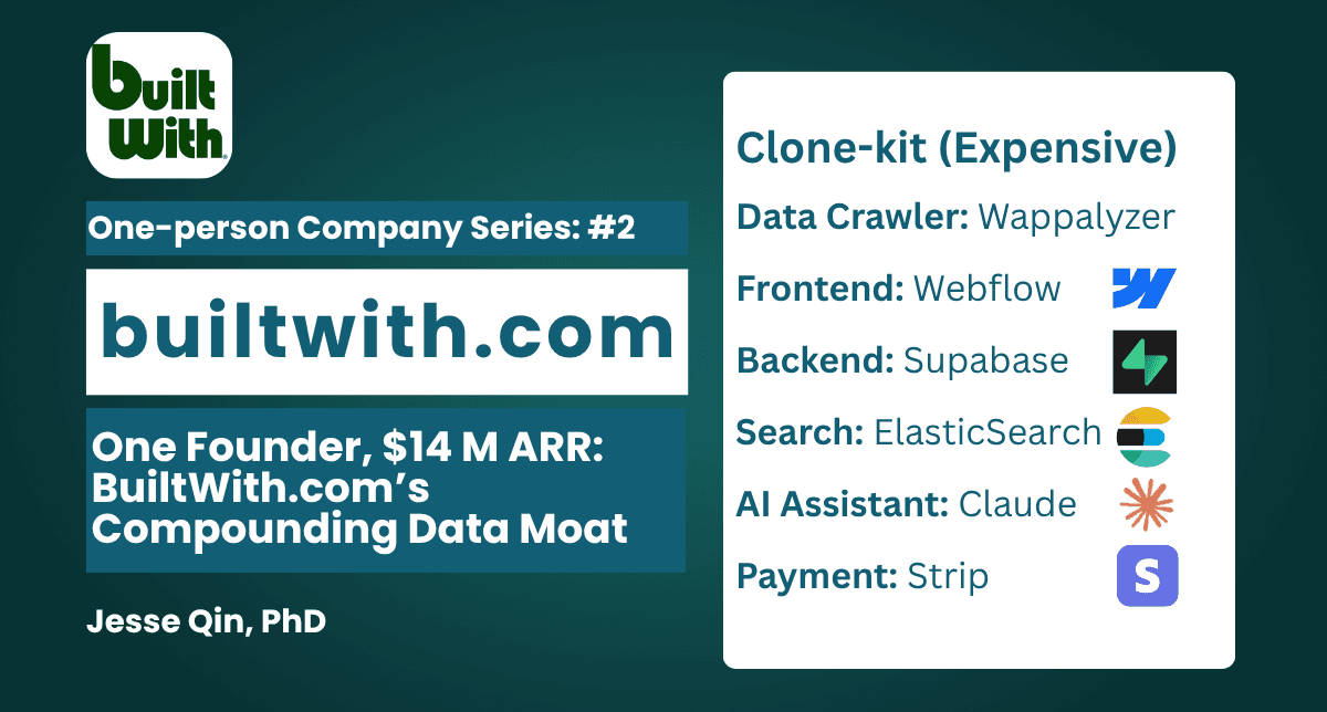 One Founder, $14 M ARR: BuiltWith.com’s Compounding Data Moat