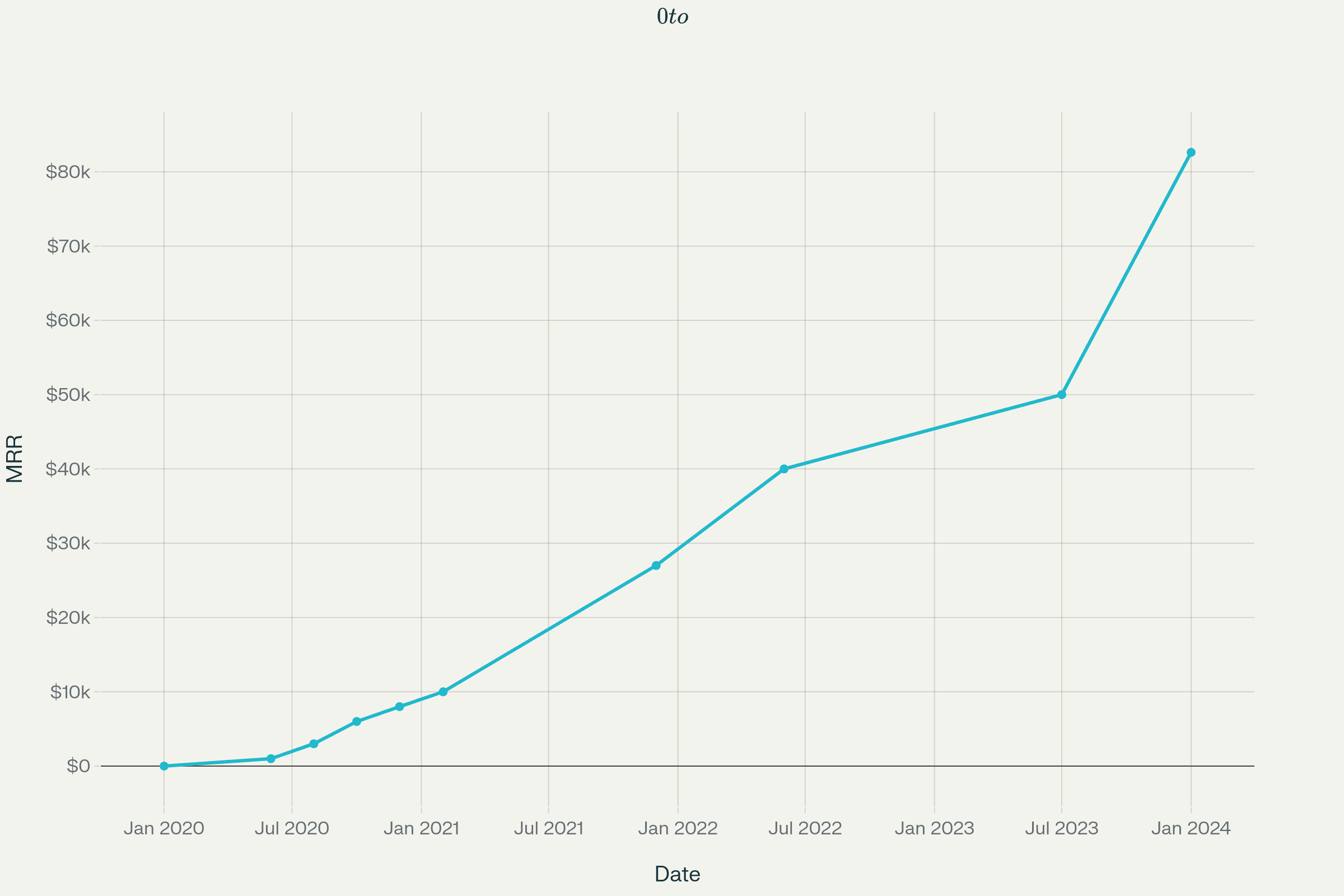 Solving Boring Problems, Earning Big: The Bannerbear Strategy From Idea to $1M