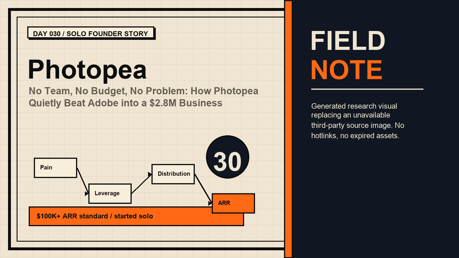 No Team, No Budget, No Problem: How Photopea Quietly Beat Adobe into a $2.8M Business
