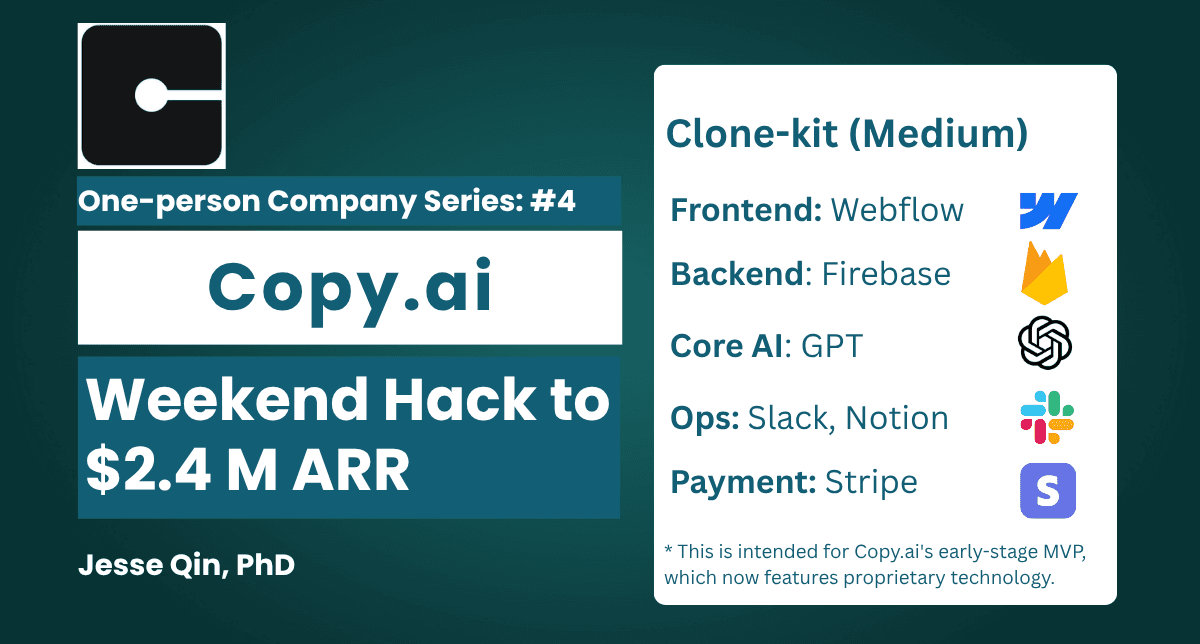 Copy.ai: Weekend Hack to $2.4 M ARR