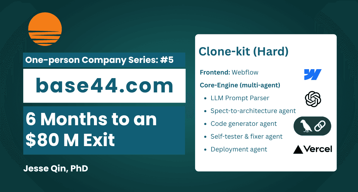 Base44: 6 Months to an $80 M Exit