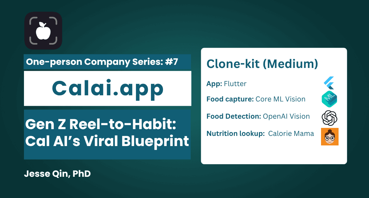 Gen Z Reel-to-Habit: Cal AI’s Viral Blueprint