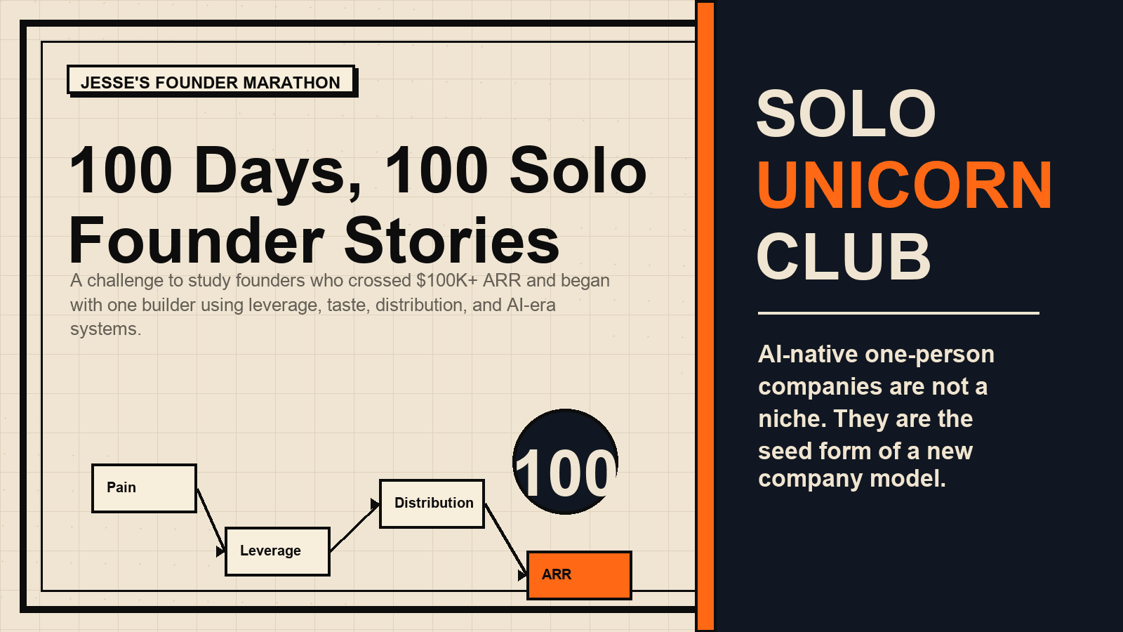 100 Days, 100 Solo Founder Stories