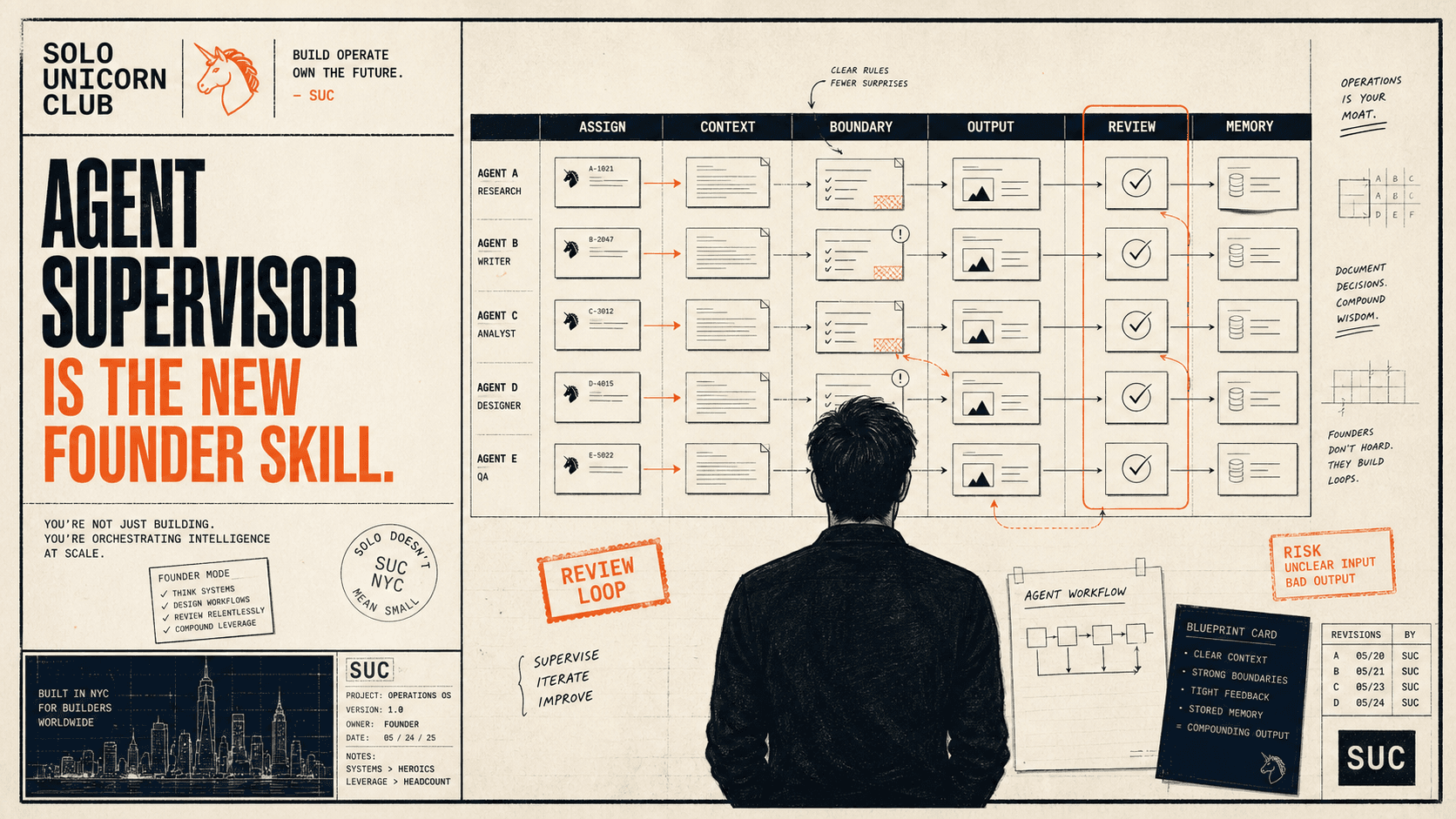 Agent Supervisor Is the New Founder Skill