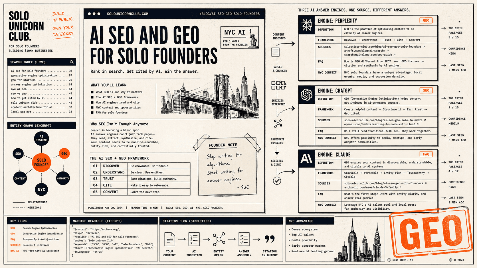 AI SEO and GEO for Solo Founders