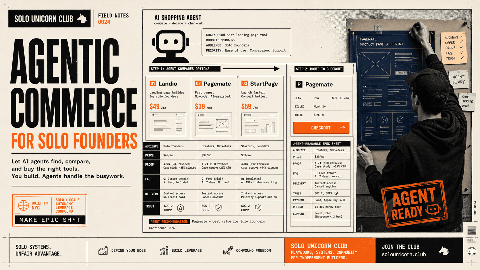 Agentic Commerce for Solo Founders