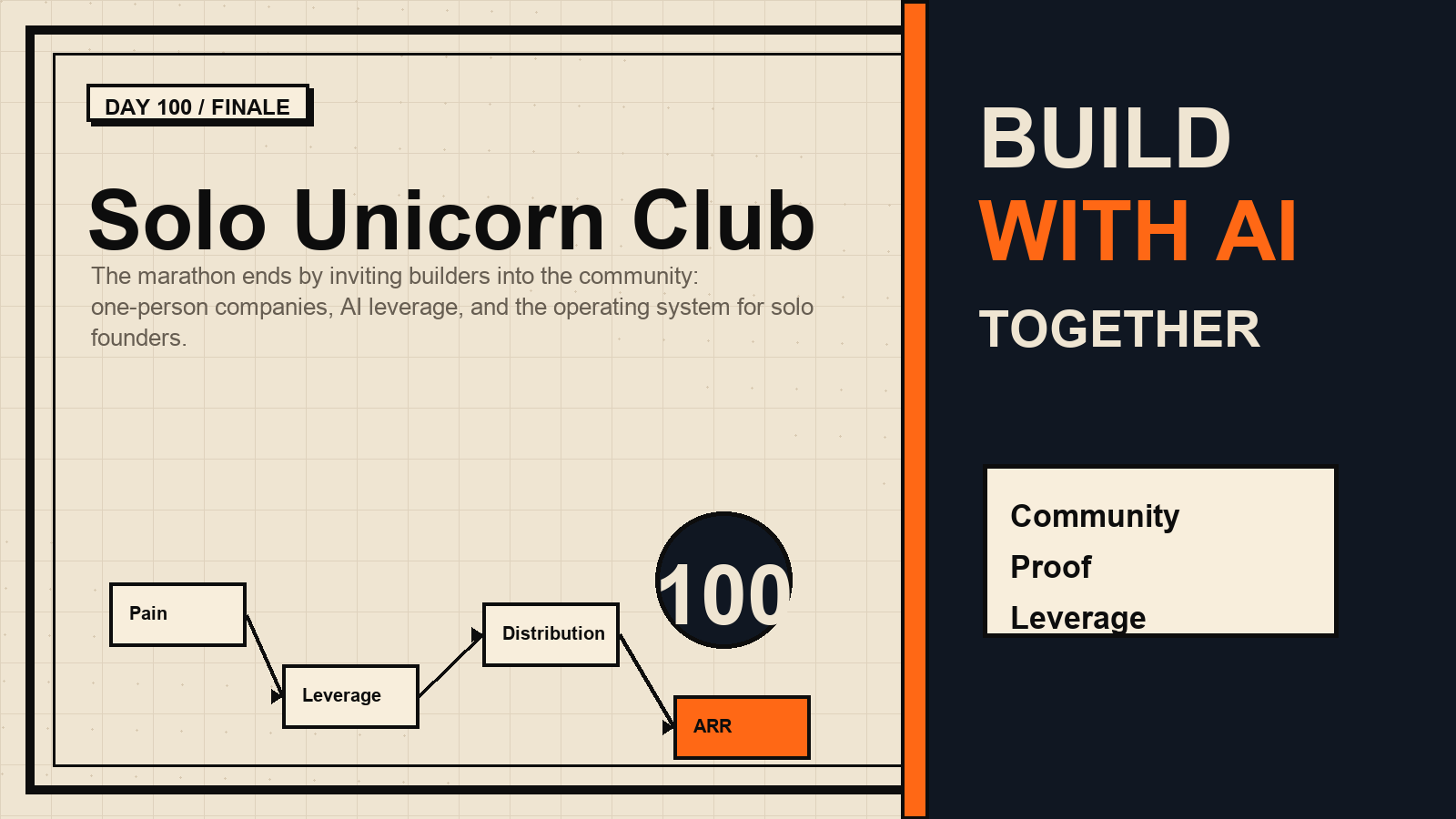 Solo Unicorn Club finale visual