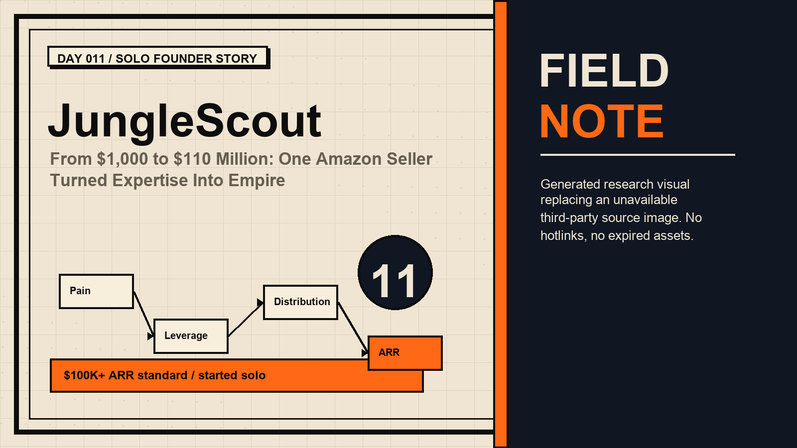 Generated research visual for JungleScout