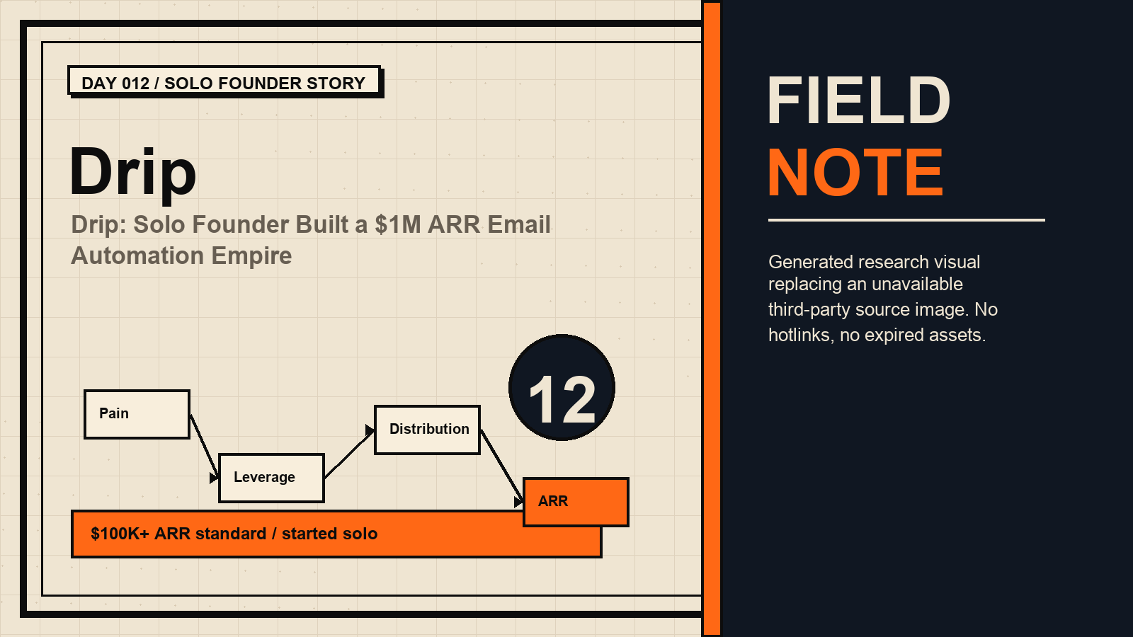 Generated research visual for Drip