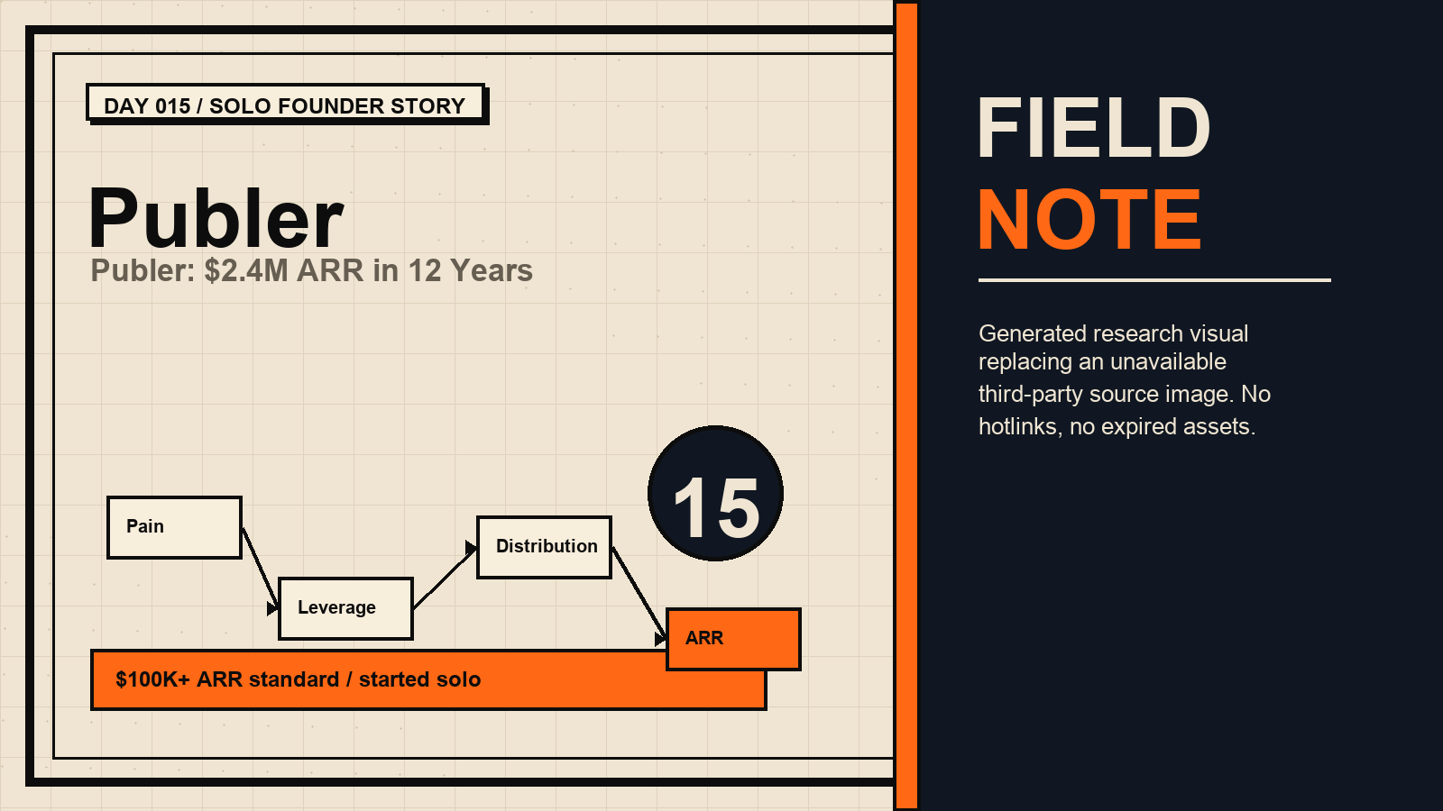 Generated research visual for Publer