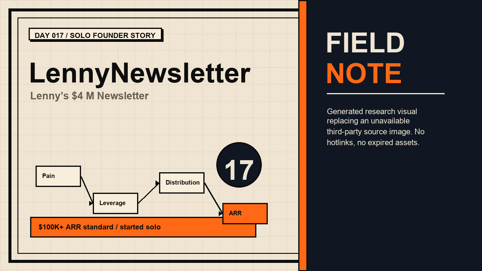 Generated research visual for LennyNewsletter