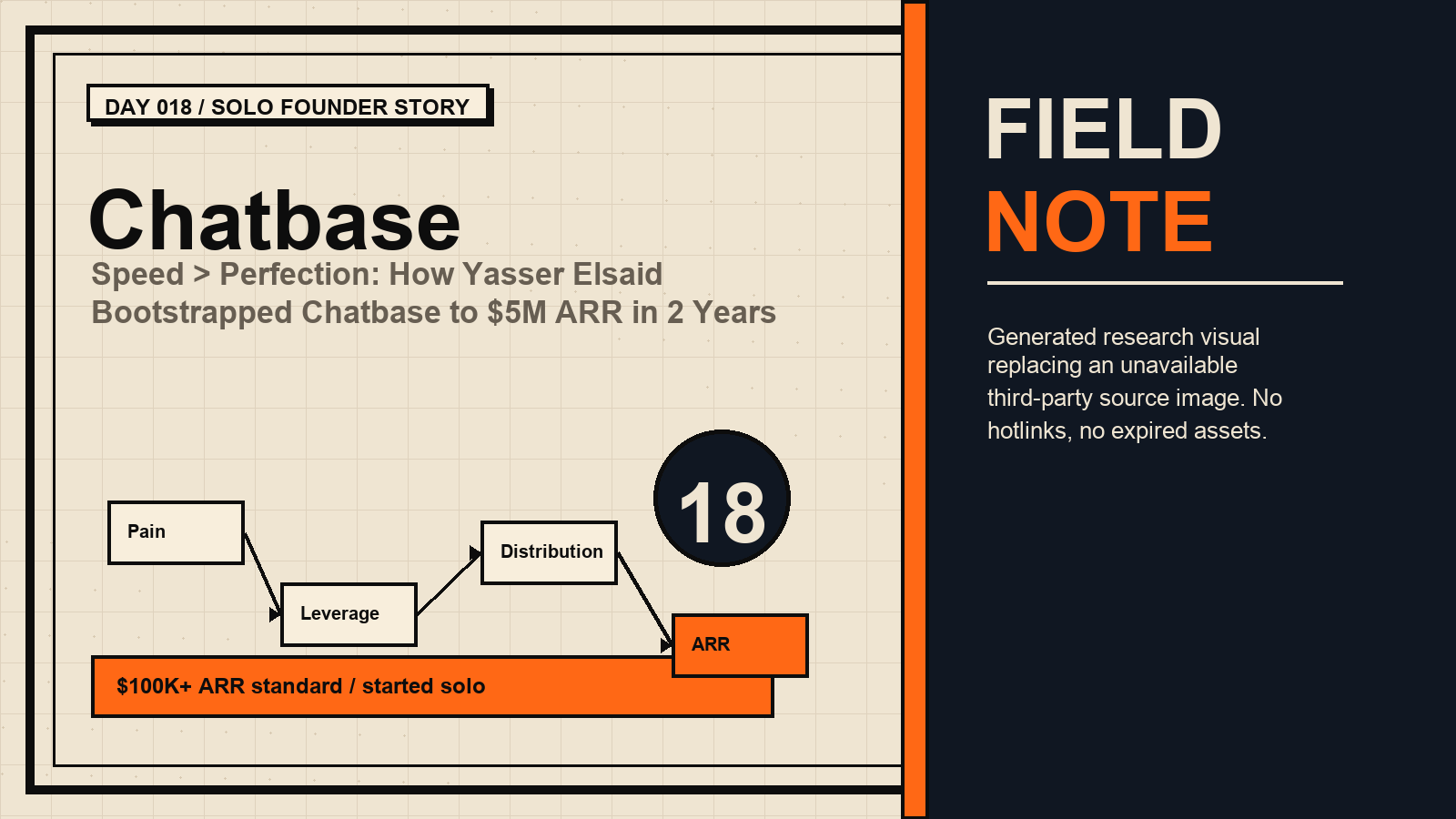 Generated research visual for Chatbase