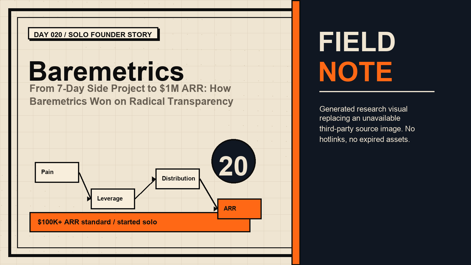 Generated research visual for Baremetrics