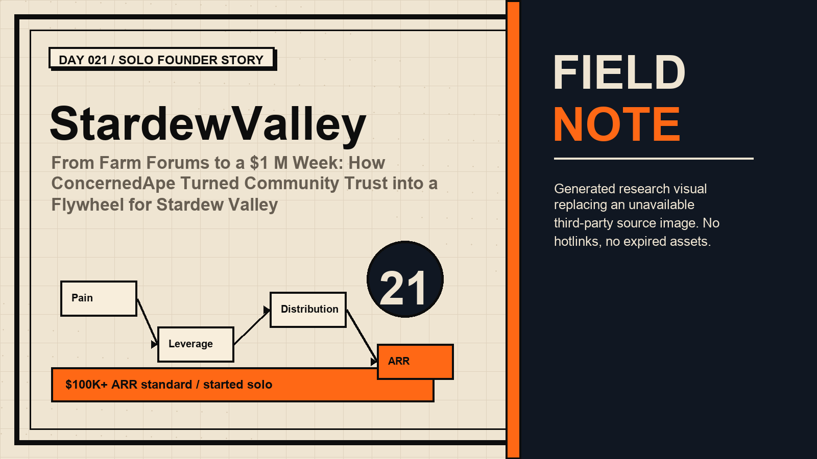 Generated research visual for StardewValley