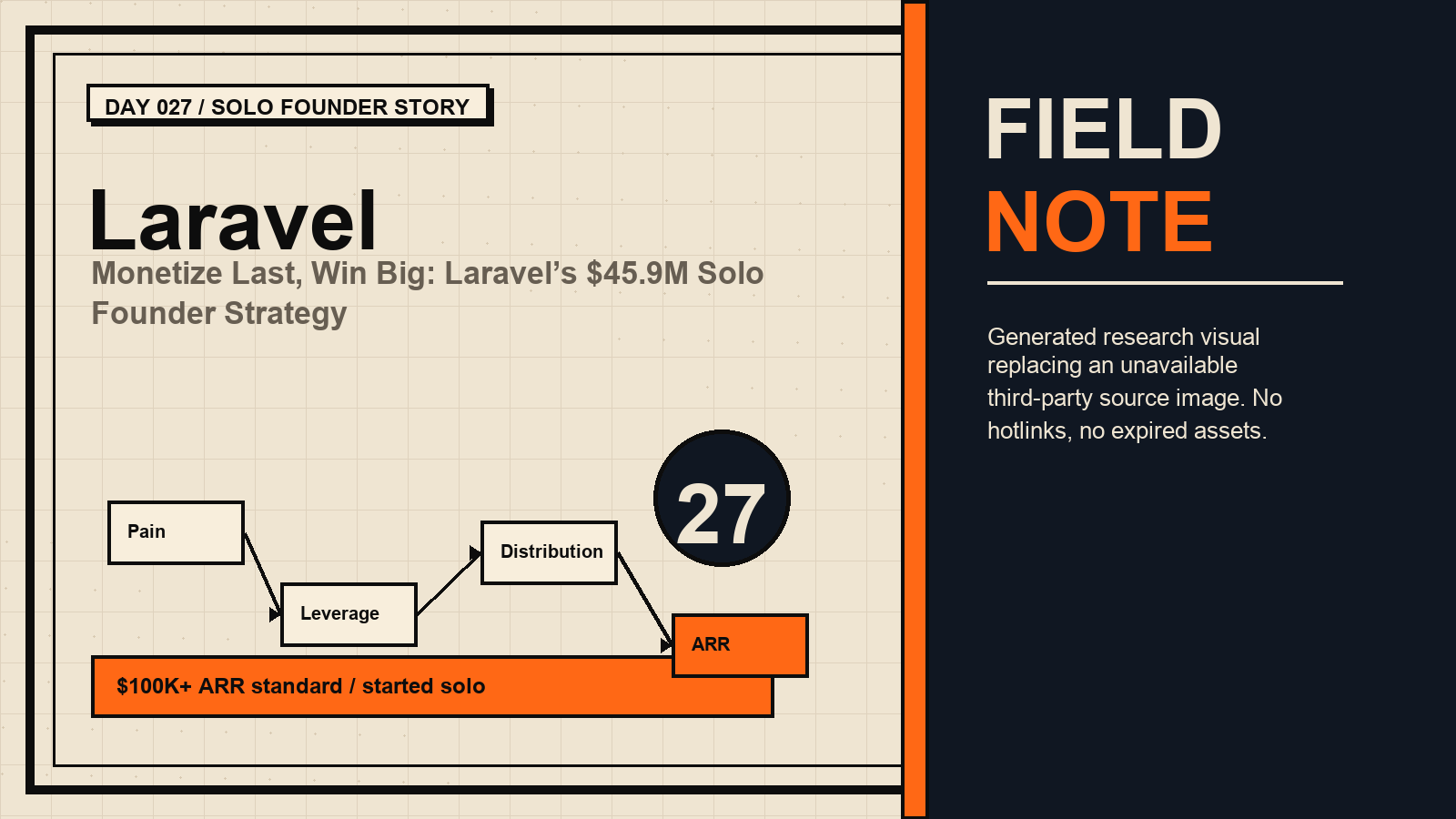 Generated research visual for Laravel