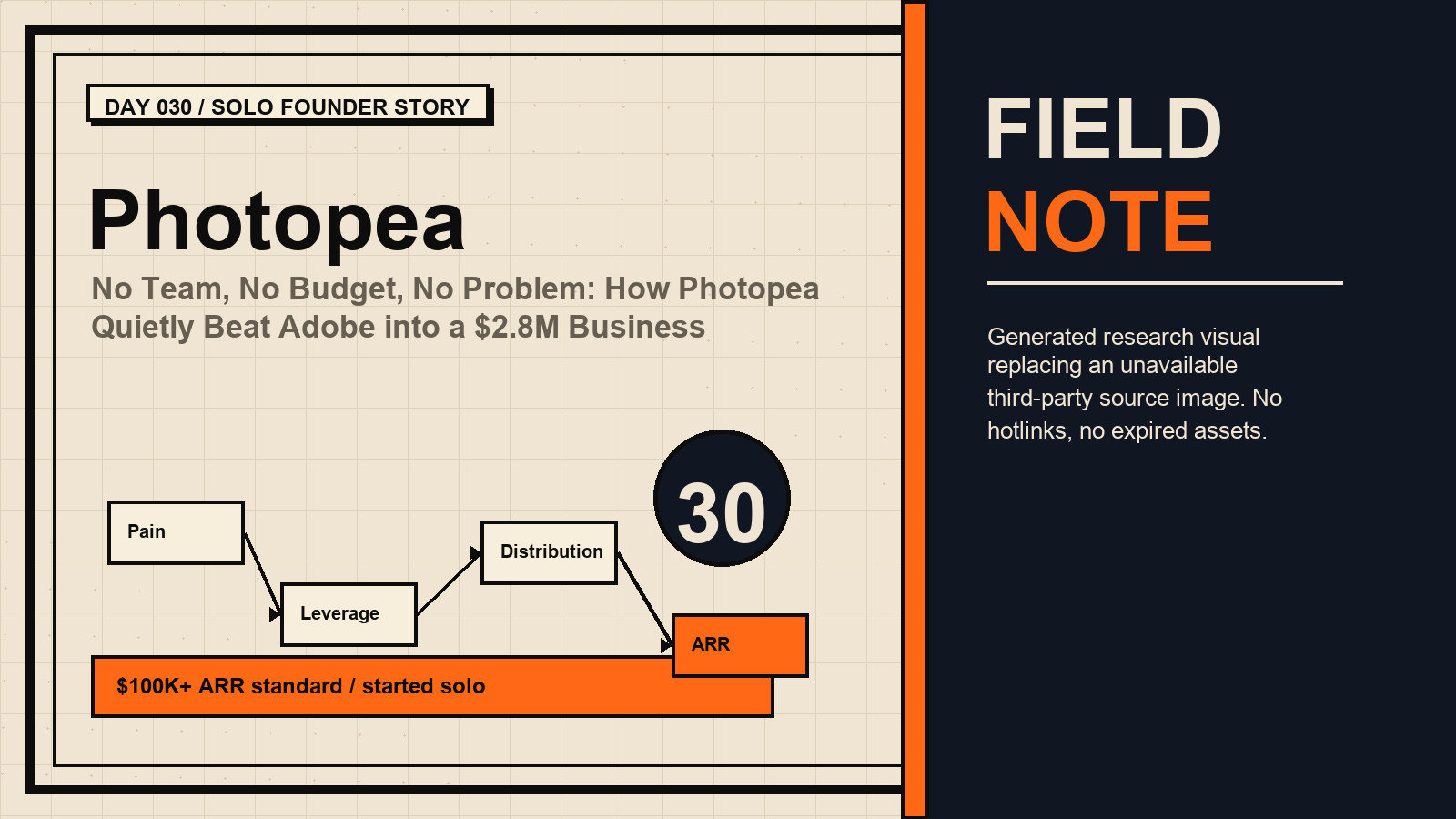 Generated research visual for Photopea