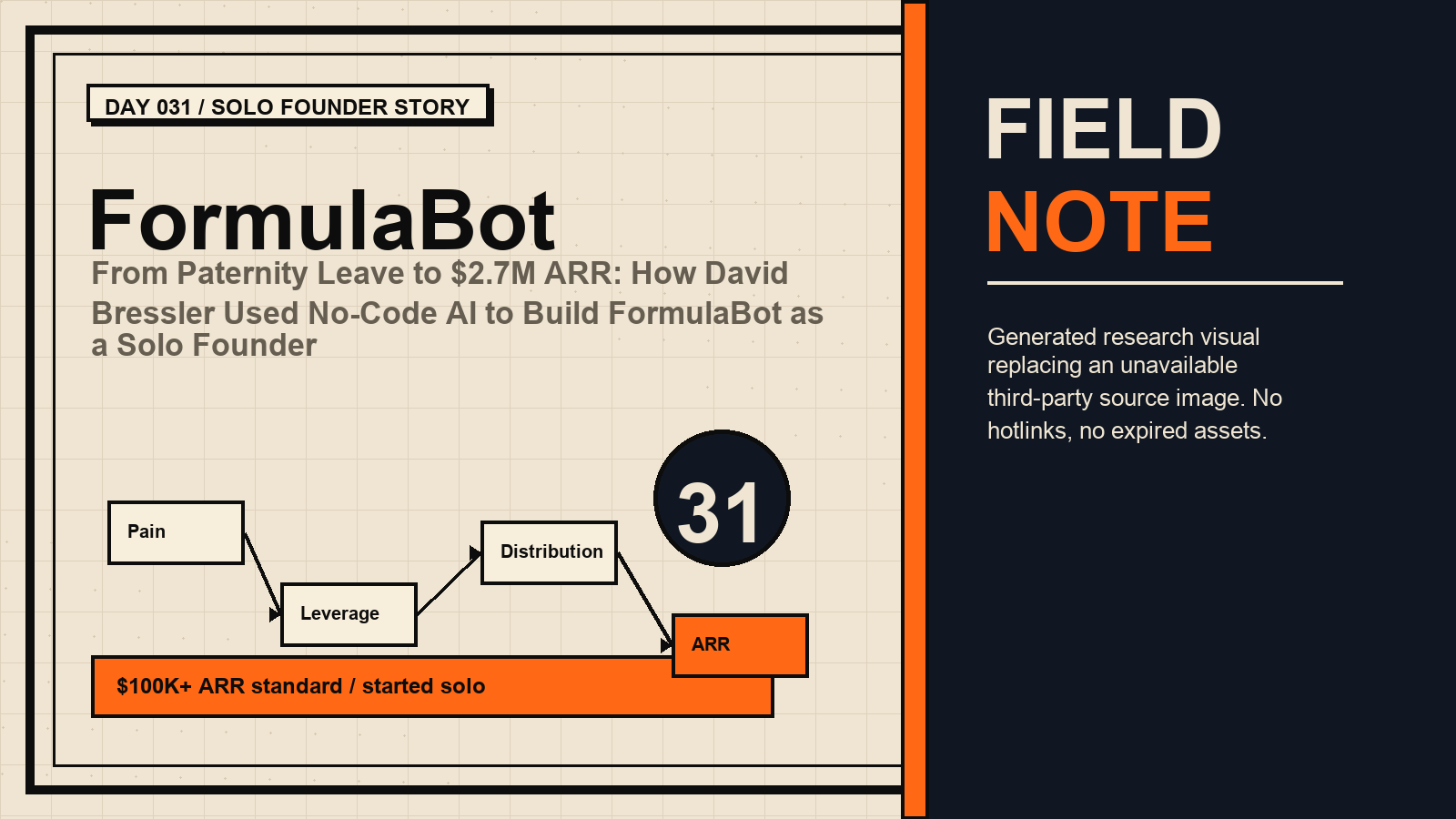 Generated research visual for FormulaBot