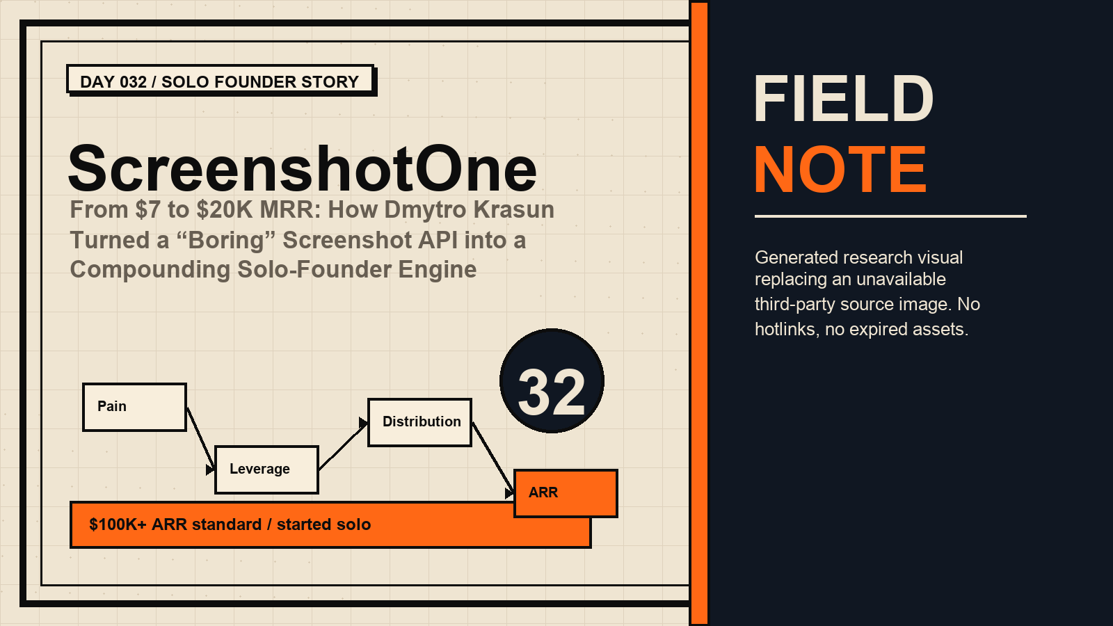 Generated research visual for ScreenshotOne