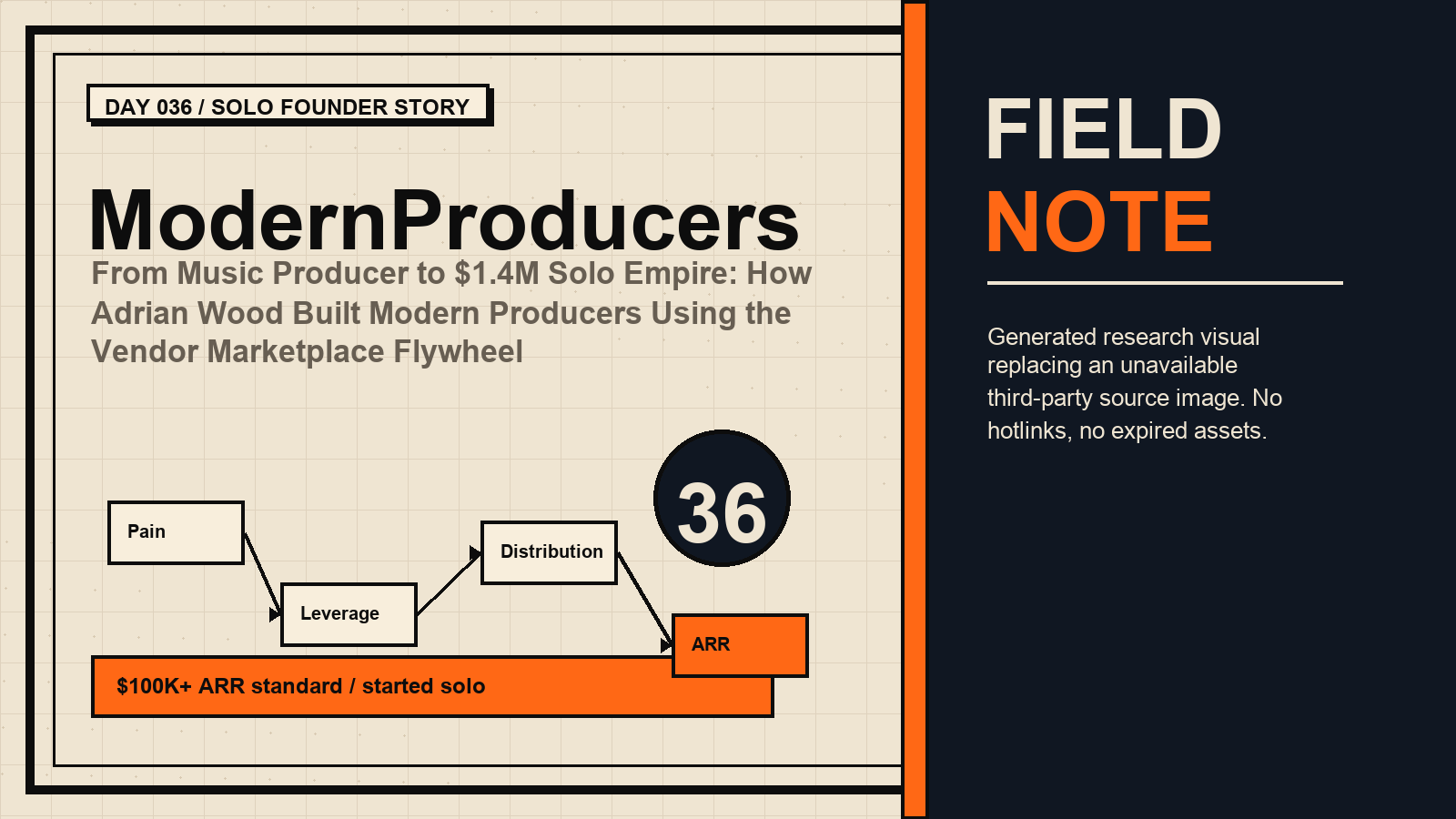 Generated research visual for ModernProducers