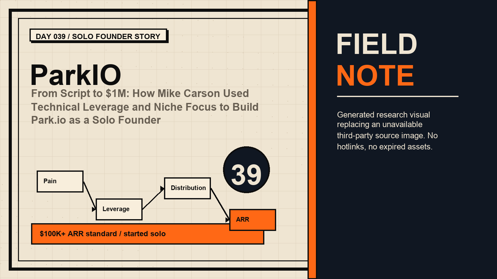 Generated research visual for ParkIO