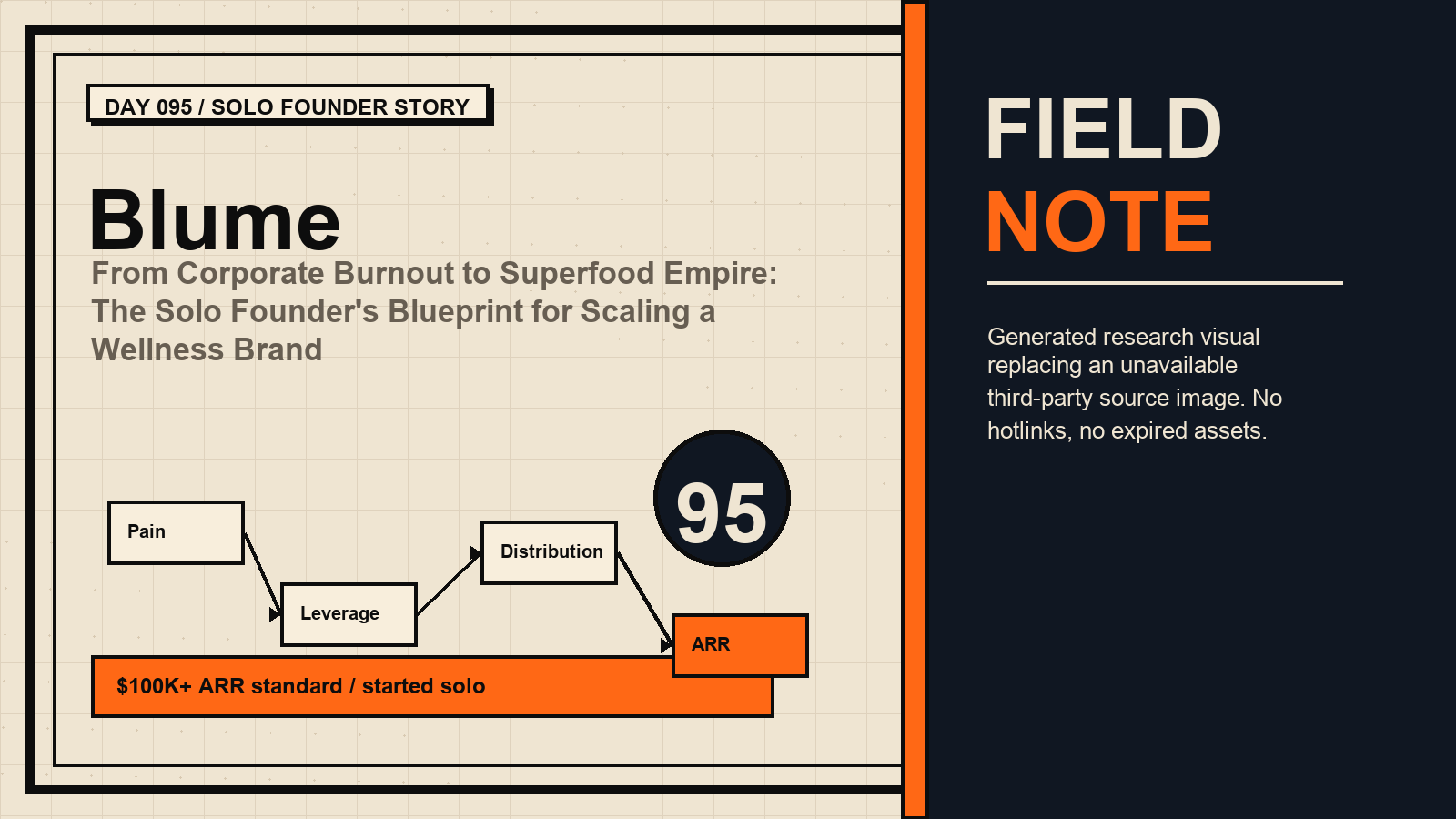 Generated hero visual for Blume
